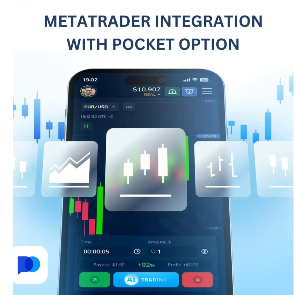 MetaTrader integration with Pocket Option.